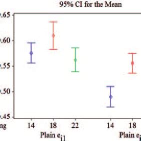 Flattening behaviour of weft